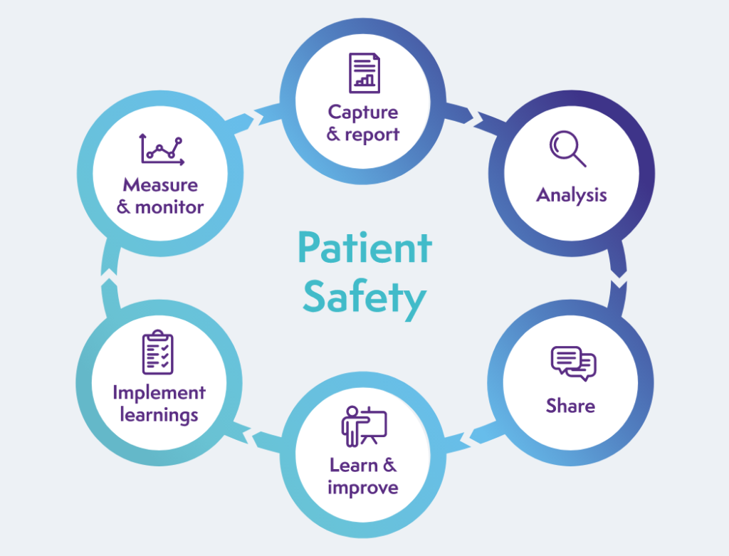 Checklists To Improve Patient Safety Aha Vrogue Co