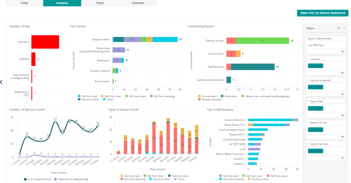 Introducing the next generation of healthcare analytics | Radar Healthcare