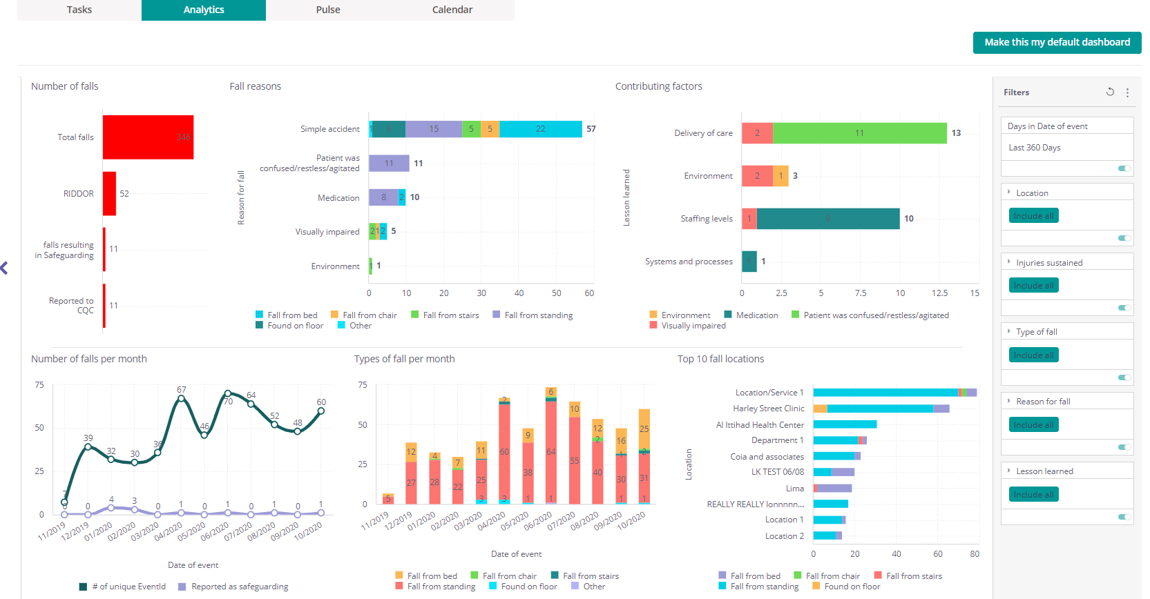 Introducing the next generation of healthcare analytics | Radar Healthcare