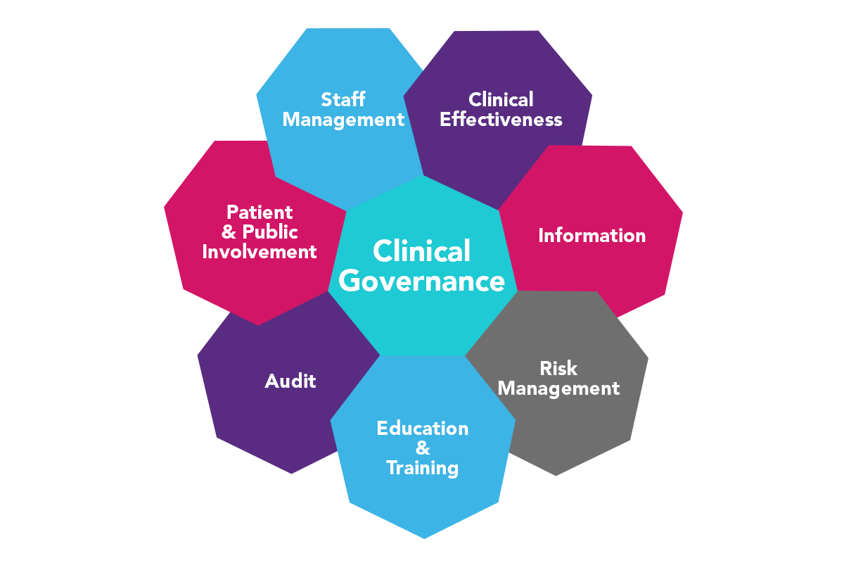 research governance framework nhs