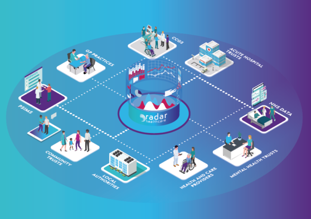 Operational Excellence & Organisational Restructure | Radar Healthcare