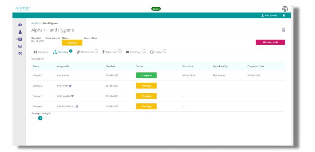 Clinical audits all in one dashboard
