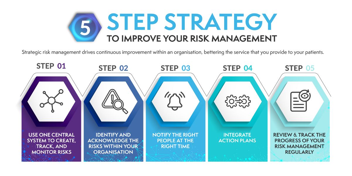 5 step strategy to improve risk in healthcare