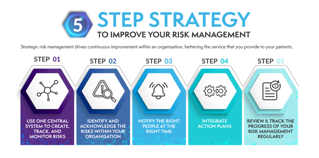 5 step strategy to improve your risk management
