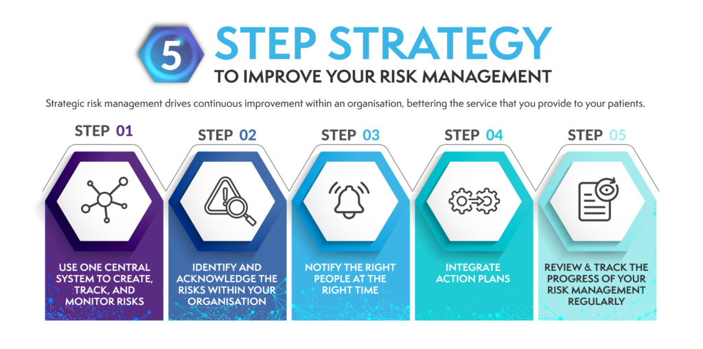 How To Manage Risk In Healthcare 5 Steps Radar Healthcare