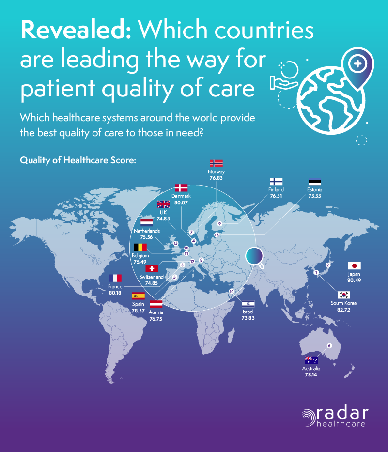 which countries are leading the way for patient quality of care map