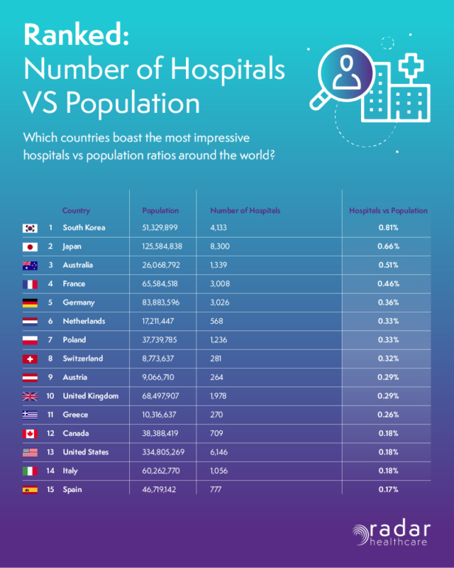 Healthcare Mapped Radar Healthcare