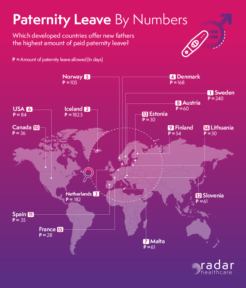 Ranked: Paternity leave rights around the world