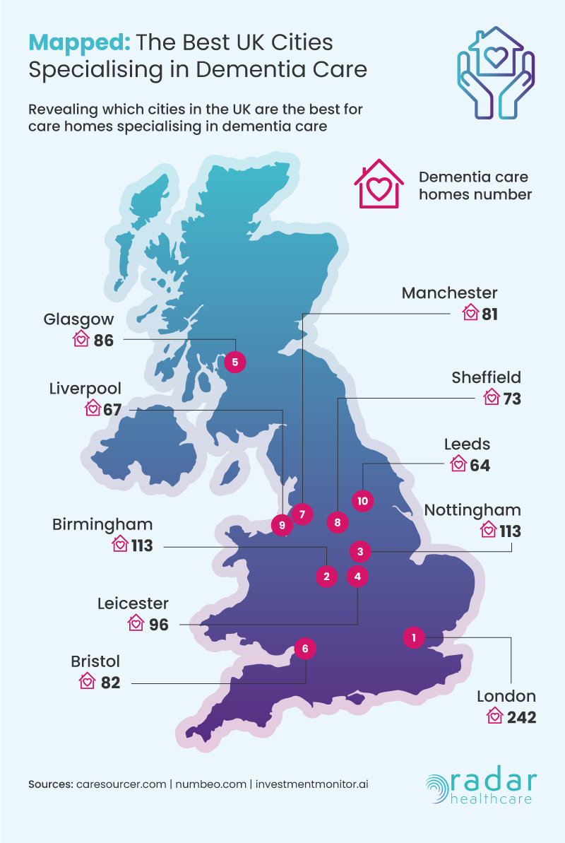 Dementia Care: Revealing which cities in the UK are the best for care homes specialising in dementia care 