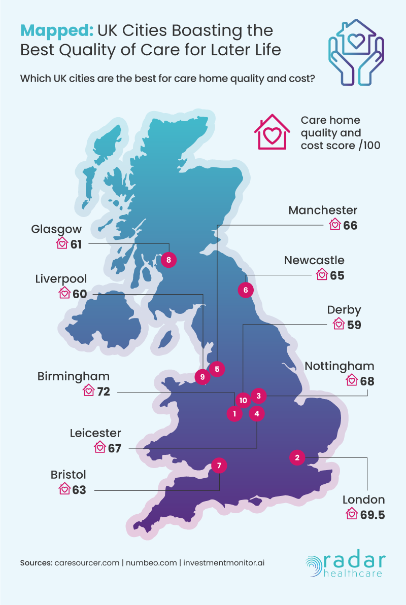 UK Cities Boasting the Best Quality of Care for Later Life