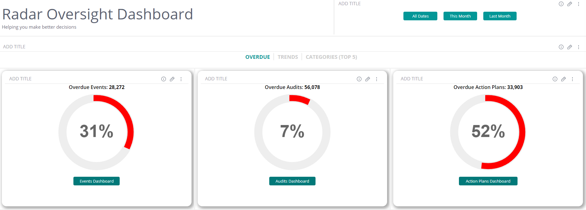 Oversight Dashboard