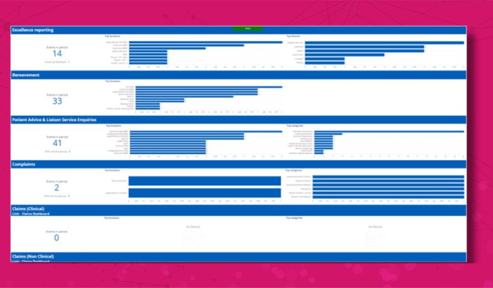 Somerset NHS FT Transforming Governance and Data