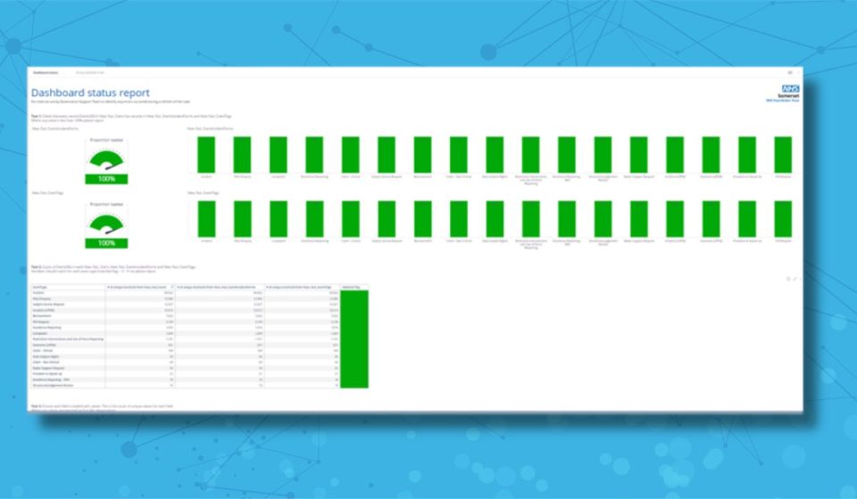 Somerset NHS FT Transforming Governance and Data
