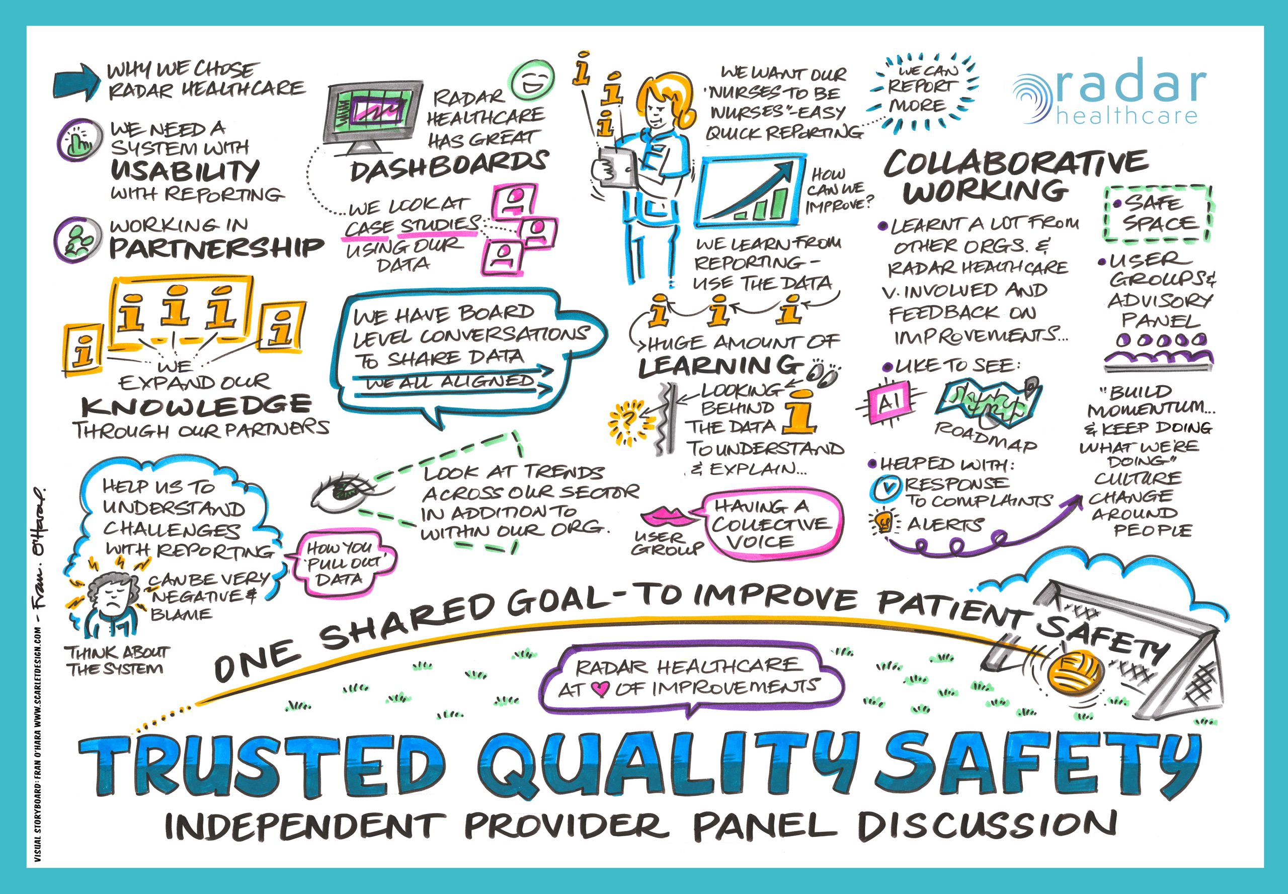 Radar Healthcare Independent Panel Visual Drawing (RH594)